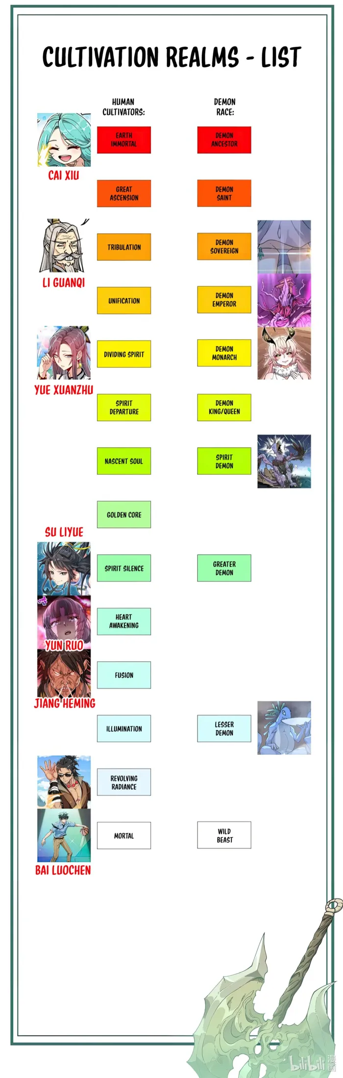 Page 61 of Chapter 69