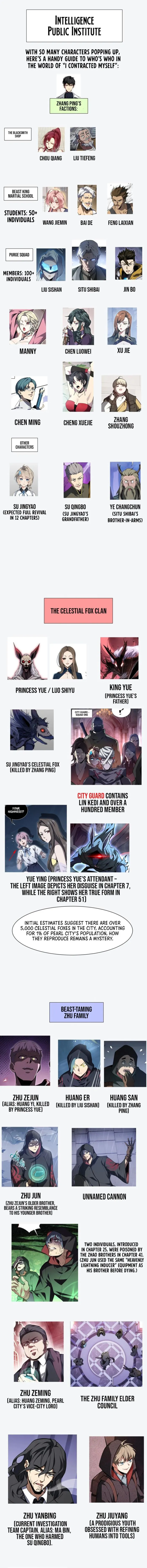 Page 1 of Chapter 62.5