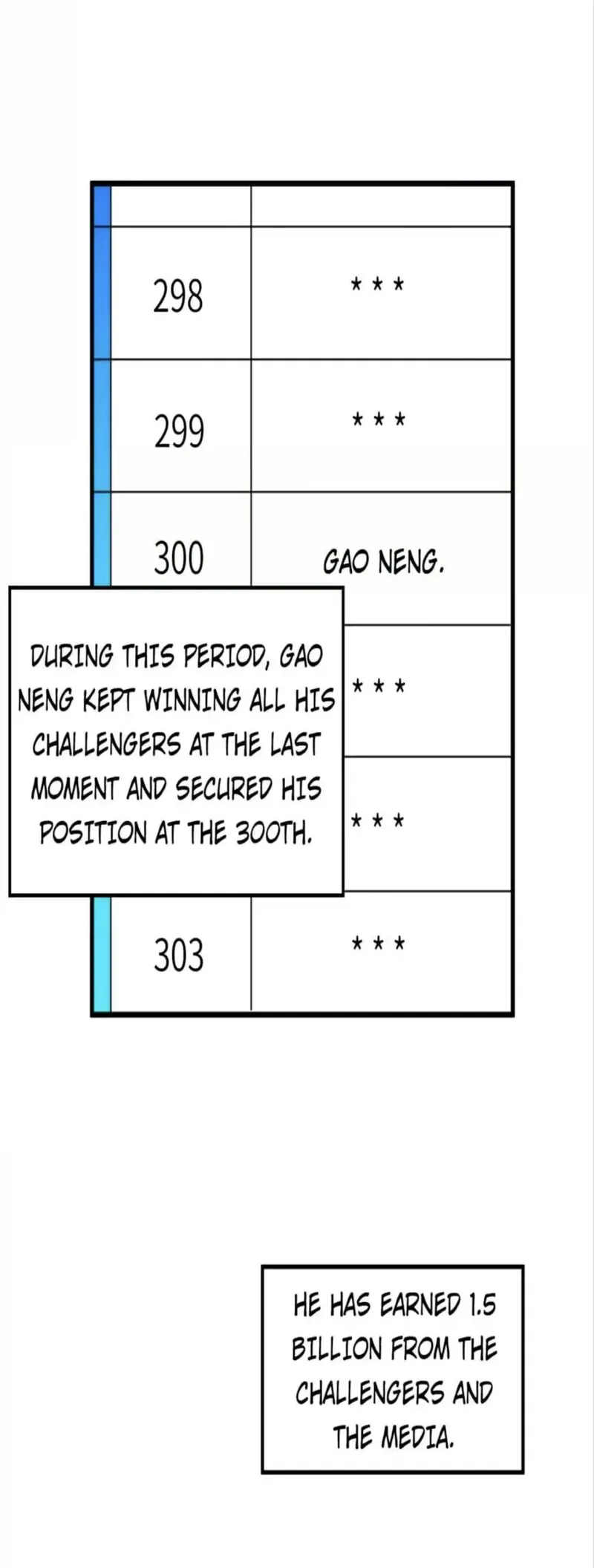 Page 2 of Chapter 150