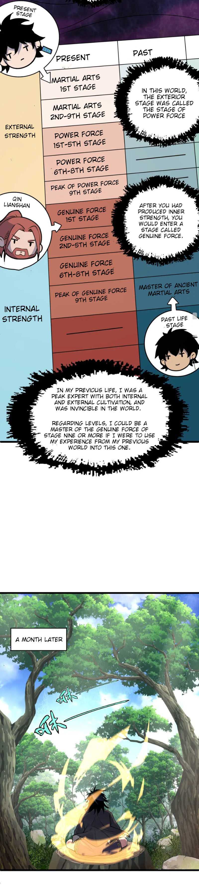 Page 15 of Chapter 2