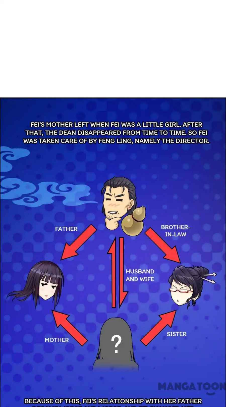 Page 7 of Chapter 26