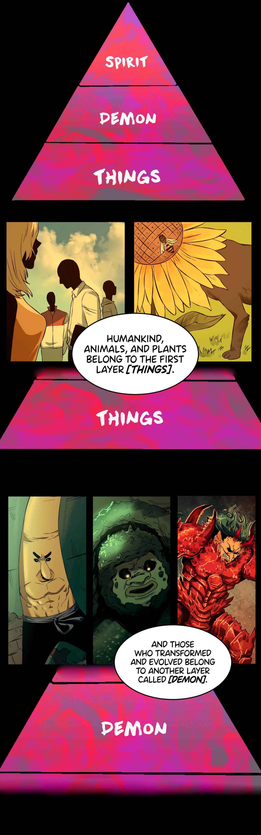 Page 3 of Chapter 14