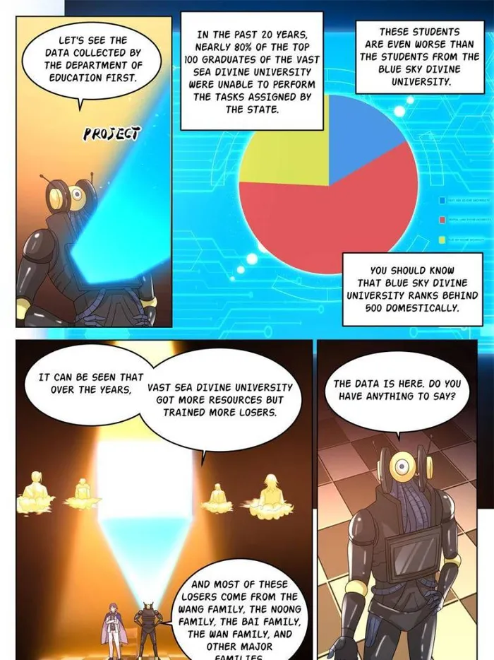 Page 11 of Chapter 53